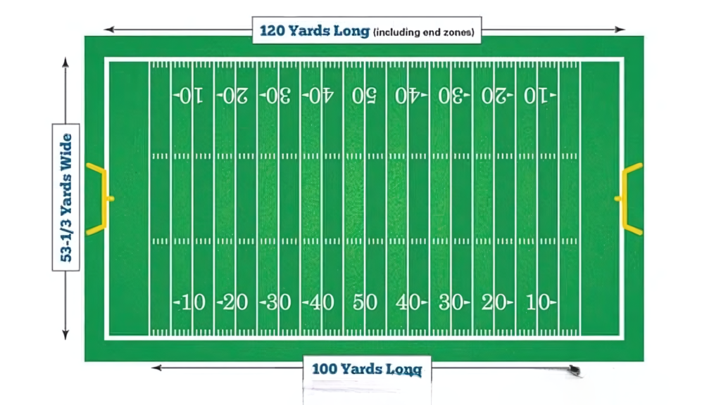 Dimensions of a Football Field and Goal Post Sizes