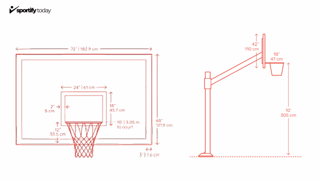 FIBA VS NBA Basketball Board Height