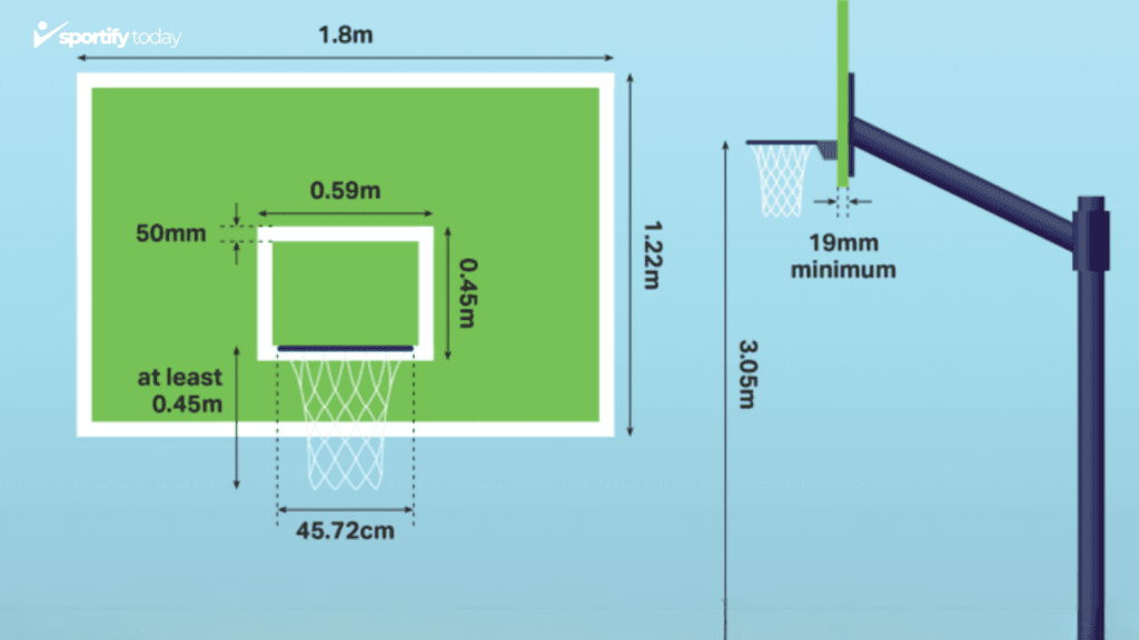 Height of a Basketball Backboard