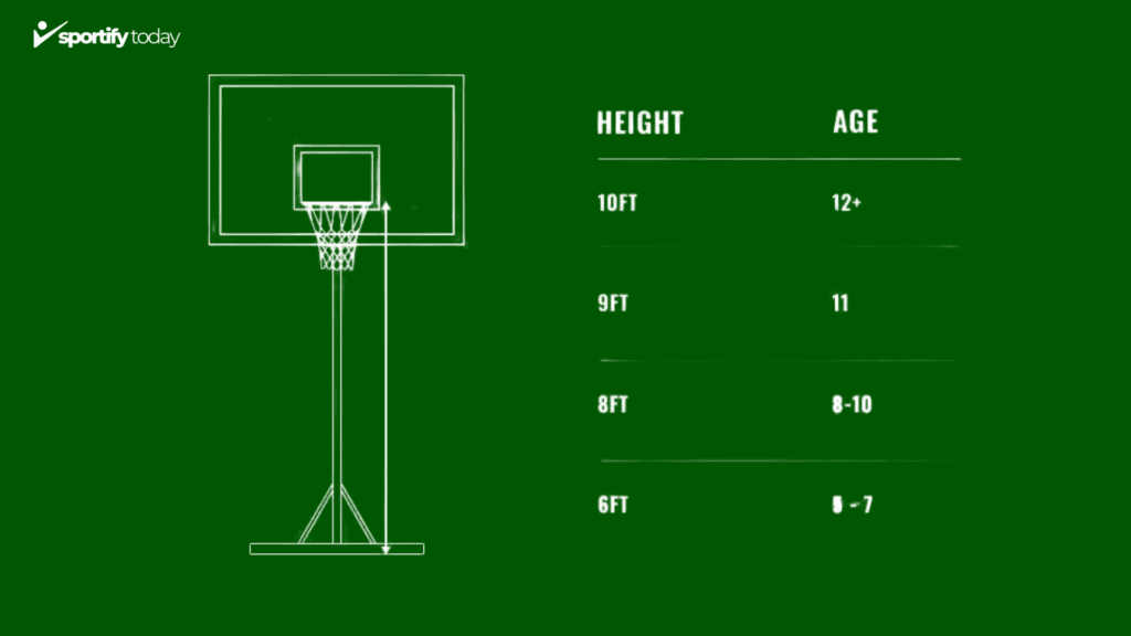 Official Height of a Basketball Hoop