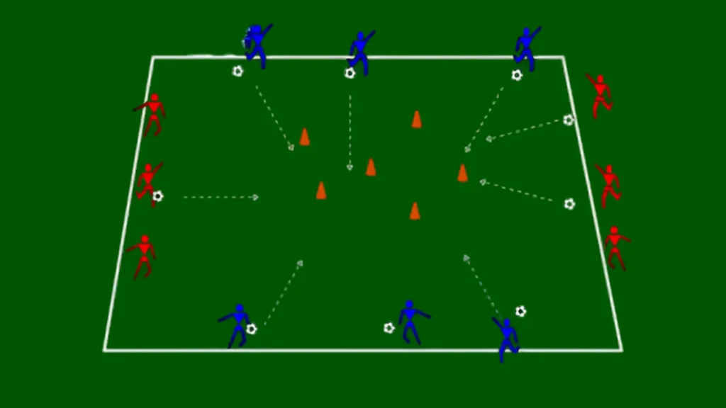 Best Shooting Techniques in Football - Instep Drive