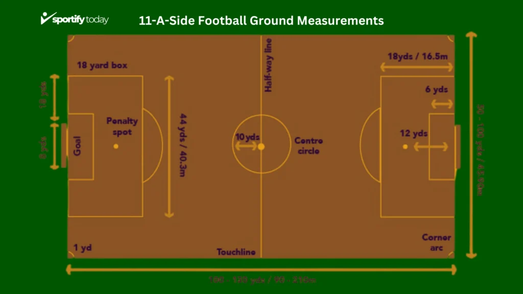 11-A-Side Football Ground Measurements