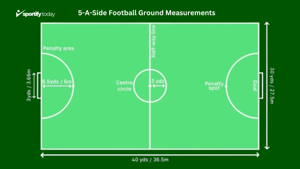 5-A-Side Football Ground Measurements