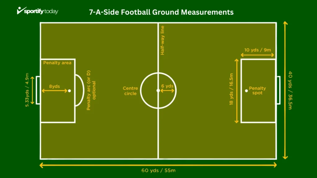 7-A-Side Football Ground Measurements