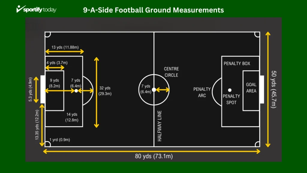 9-A-Side Football Ground Measurements