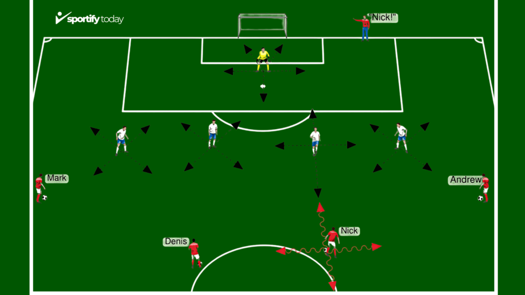 Defensive Fundamentals of Football