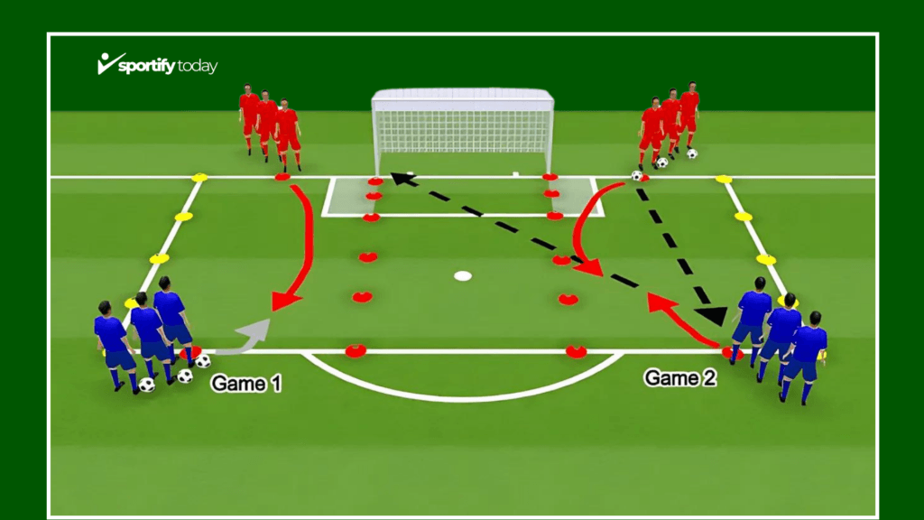 Key Aspects of Ball Control