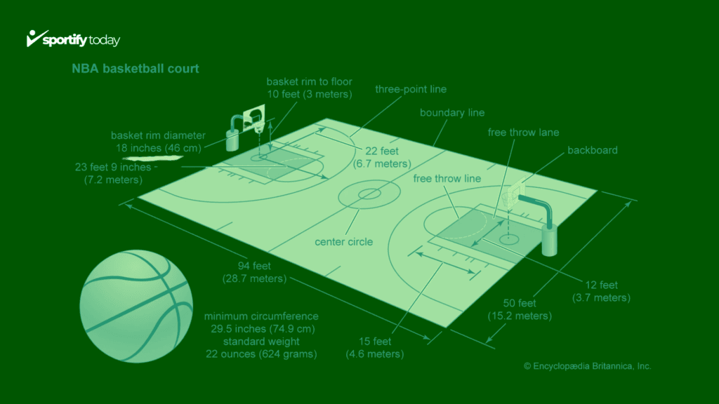 Key Aspects of Basketball