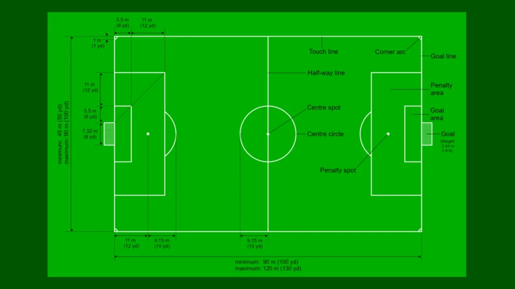 Football Court Dimensions in Meters - Football Court Dimensions in Meters 