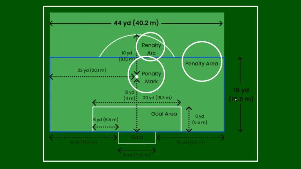 Football Ground Dimensions: Penalty Area and Penalty Kicks