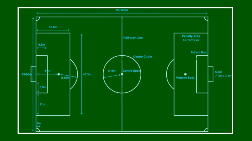 Football Ground Dimensions: Playing Surface