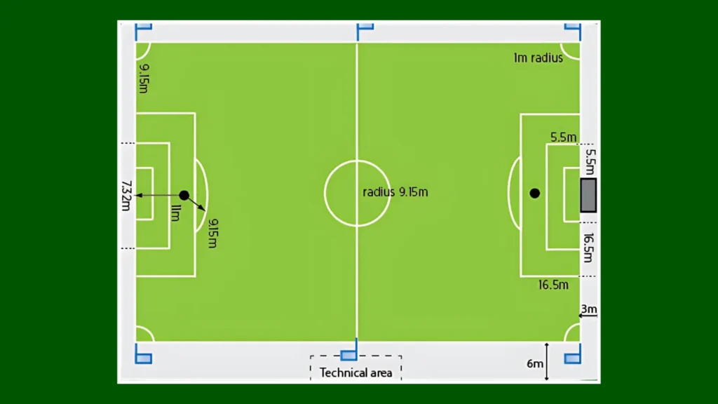 Football Ground Dimensions: Technical Area