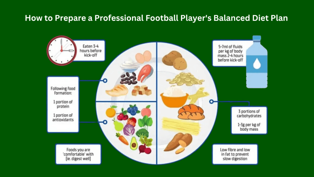 How to Prepare a Professional Football Player's Balanced Diet Plan