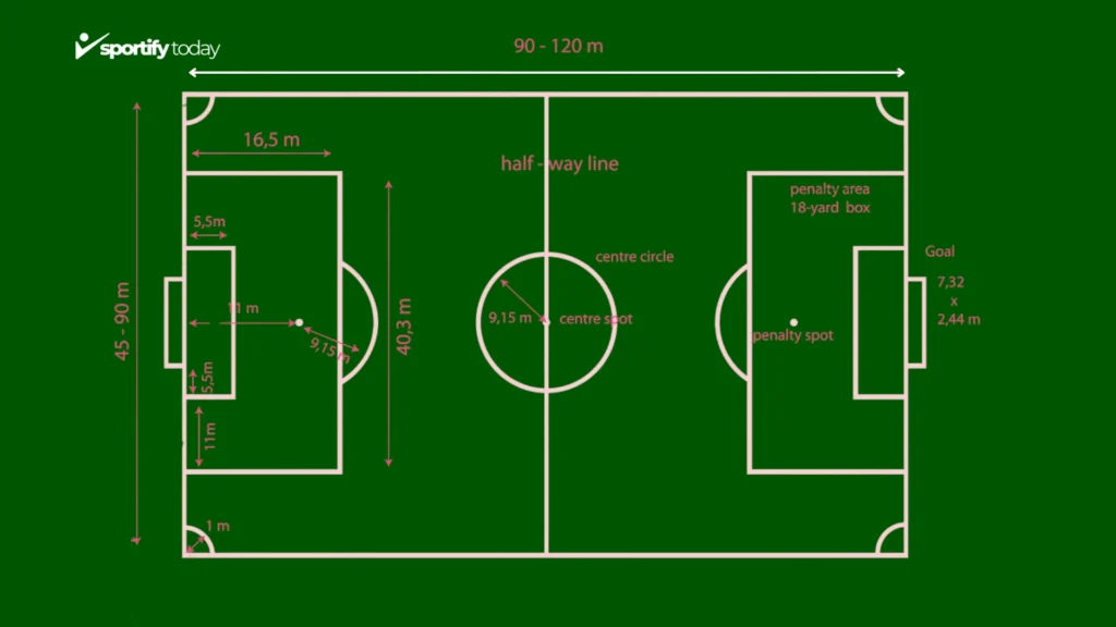 Length and Width of a Football (Soccer) Ground in Meters