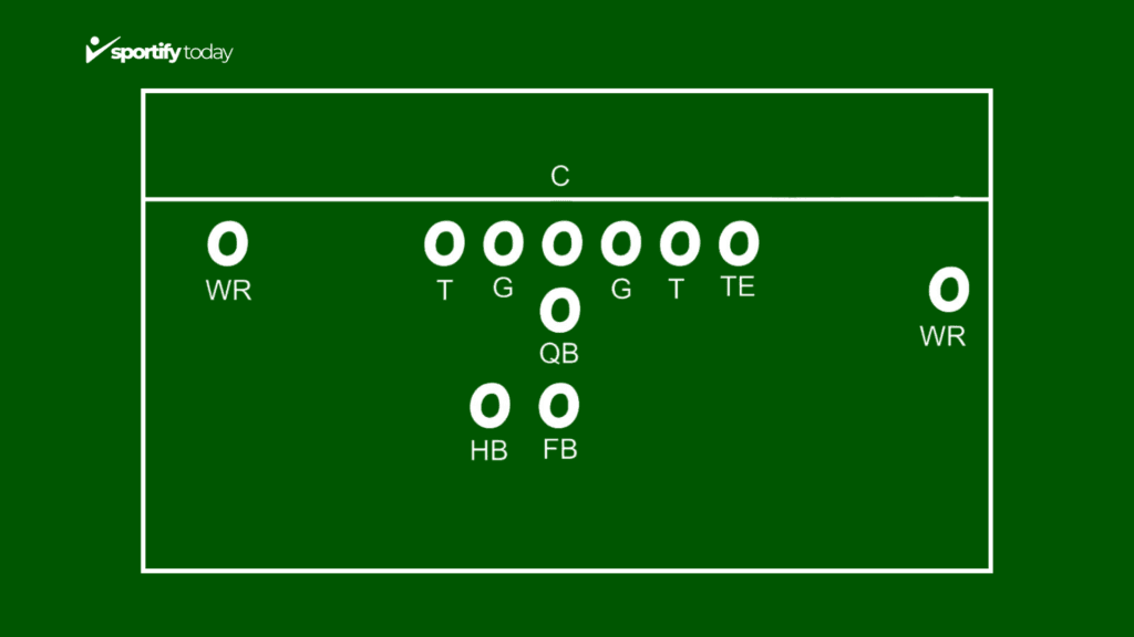 Offensive Positions of Football