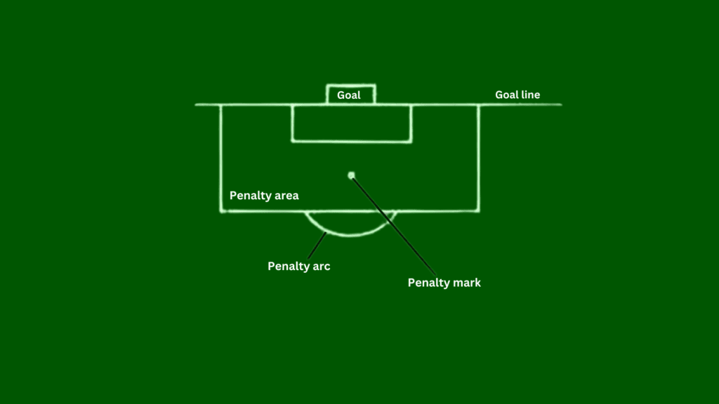 Penalty Area