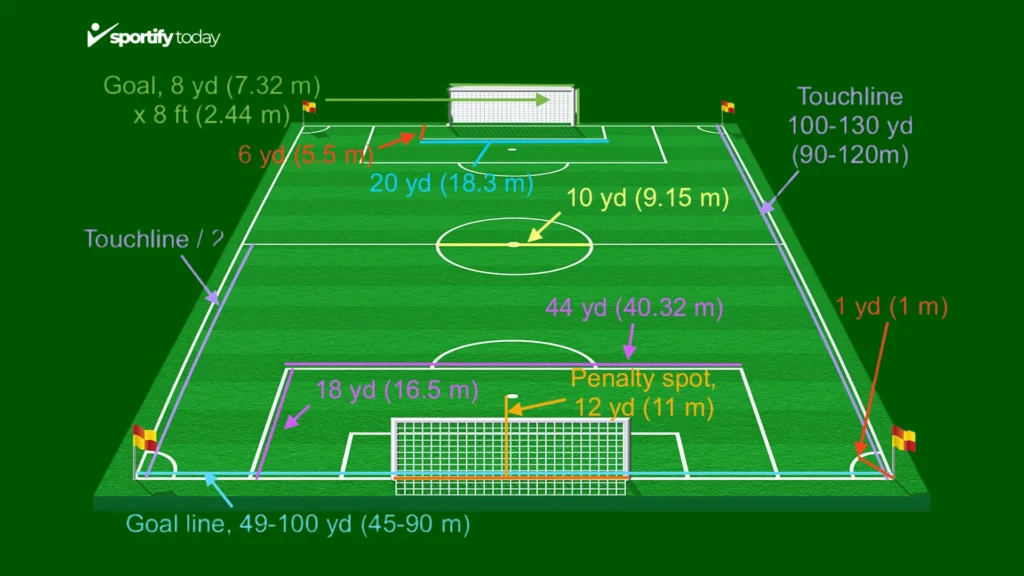 Recommended Dimensions for International Matches