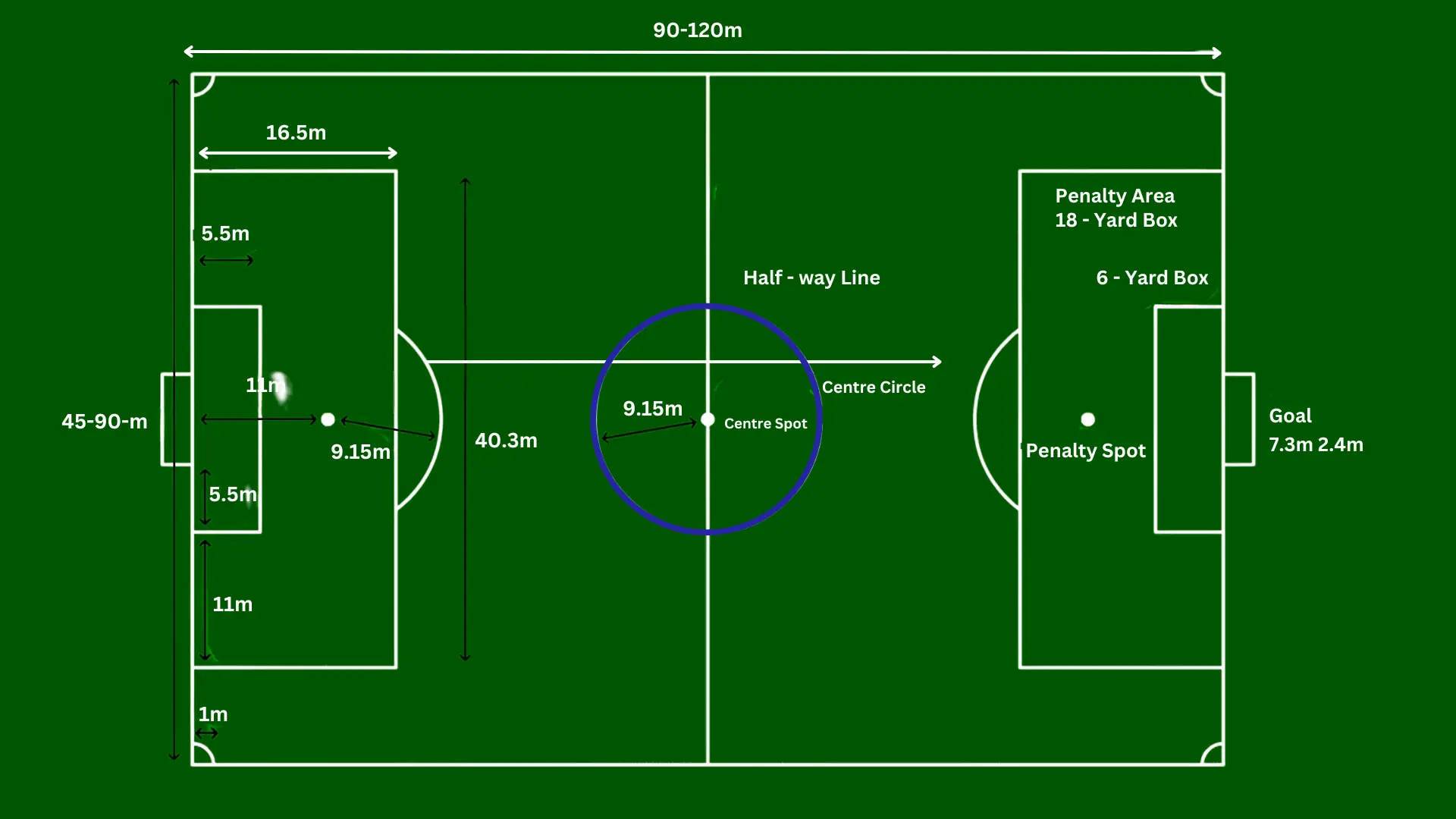 Size Of Football Ground In Meters