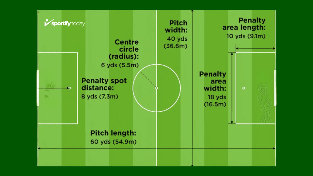 Football Ground Size In Meters