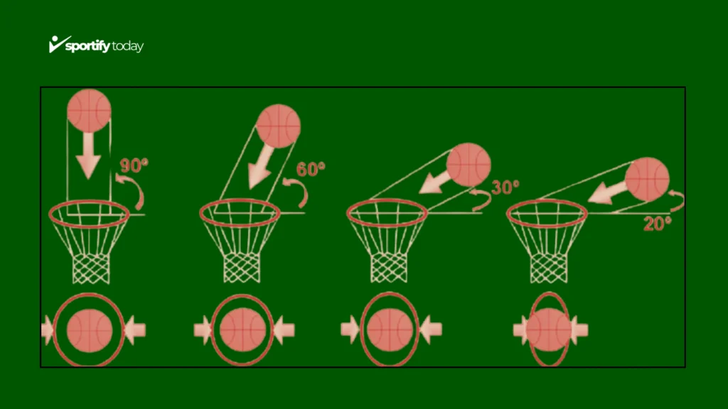 The Importance of Understanding Basketball Rim Height for Players and Coaches