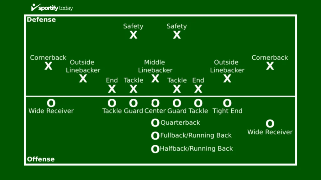 Tips Popular Position In American Football