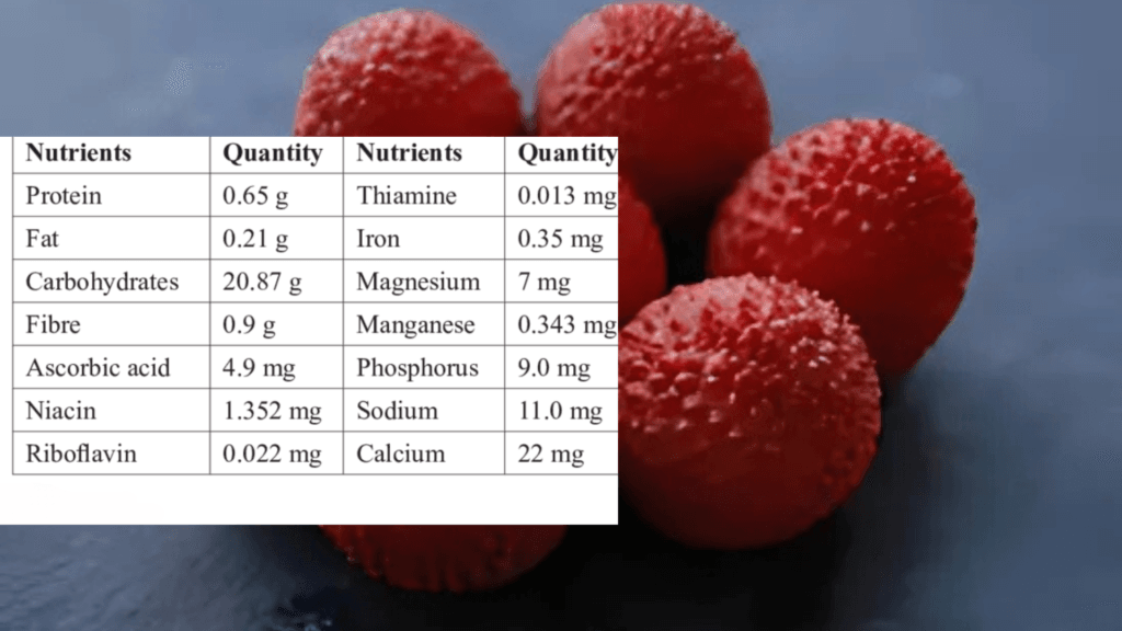 Rambutan Nutritional Facts